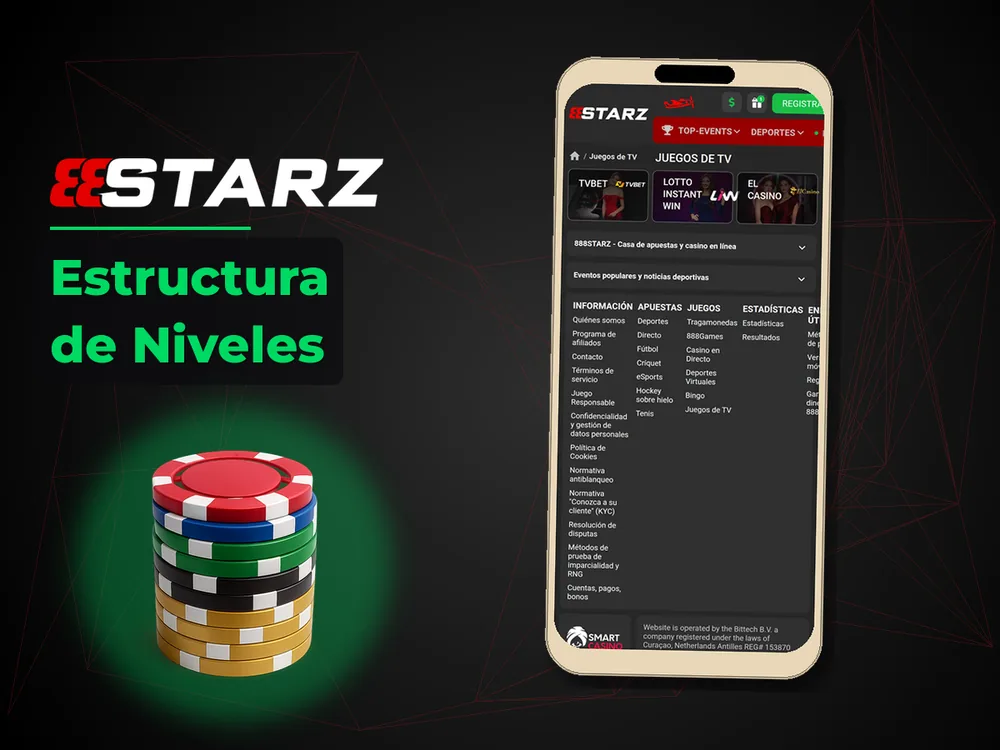 888Starz - Estructura de Niveles